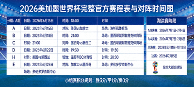 2026美加墨世界杯完整官方赛程表与对阵时间图，展示所有比赛日期、时间和场馆