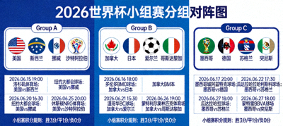 2026世界杯小组赛分组对阵图，展示美加墨三国所有赛程与48支球队的分组情况