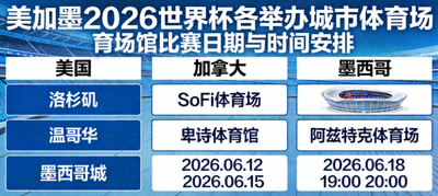 美加墨2026世界杯各举办城市体育场馆比赛日期与时间安排图