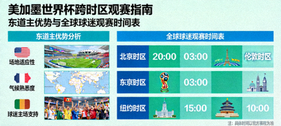 美加墨世界杯跨时区观赛指南，分析东道主优势与全球球迷观赛时间表及健康作息建议