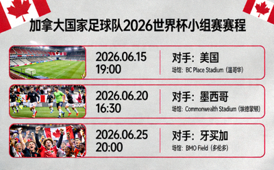 加拿大国家足球队2026世界杯小组赛详细赛程表，包含比赛日期、对手与场馆