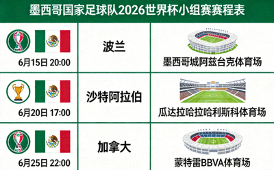 墨西哥国家足球队2026世界杯小组赛详细赛程表，包含比赛日期、对手与场馆