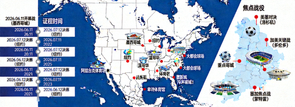 2026美加墨三国联办世界杯各举办城市体育场馆赛程全览与焦点战役分布图