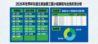 2026年世界杯东道主美加墨三国所在小组赛程与出线形势分析图