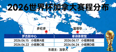 加拿大作为东道主在2026世界杯的赛程分布，集中在多伦多与温哥华两大城市