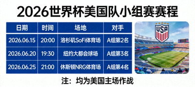 美国作为东道主在2026世界杯的小组赛赛程安排，显示主场作战的时间与场地优势