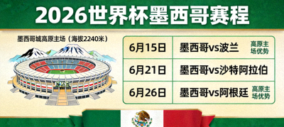 墨西哥作为东道主在2026世界杯的赛程，墨西哥城的高原主场成为独特优势