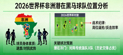 非洲潜在黑马球队在2026世界杯对阵图中的位置分析，凭借球员身体素质与战术纪律可能制造冷门