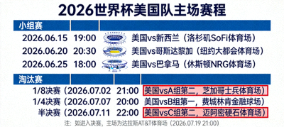 2026世界杯美国队主场赛程图：小组赛及淘汰赛对阵时间表，展示美国队在美加墨世界杯的所有主场对阵安排