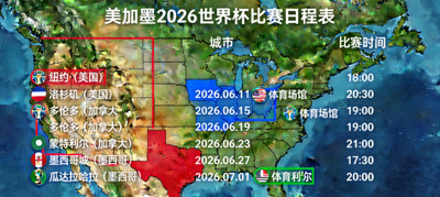 美加墨2026世界杯各举办城市体育场馆比赛日期与时间安排图，重点标注三强主场城市